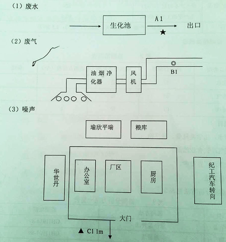 環(huán)境信息公開表-3